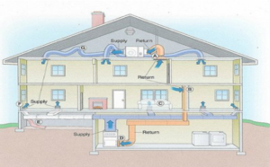 Improve Air Quality Inside Your Home And Work